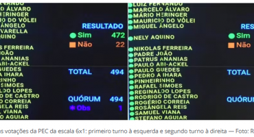 Notícias - Fim da escala 6x1: depois de aprovada na Câmara, PEC segue para o Senado, onde deve encontrar resistências; veja detalhes do texto