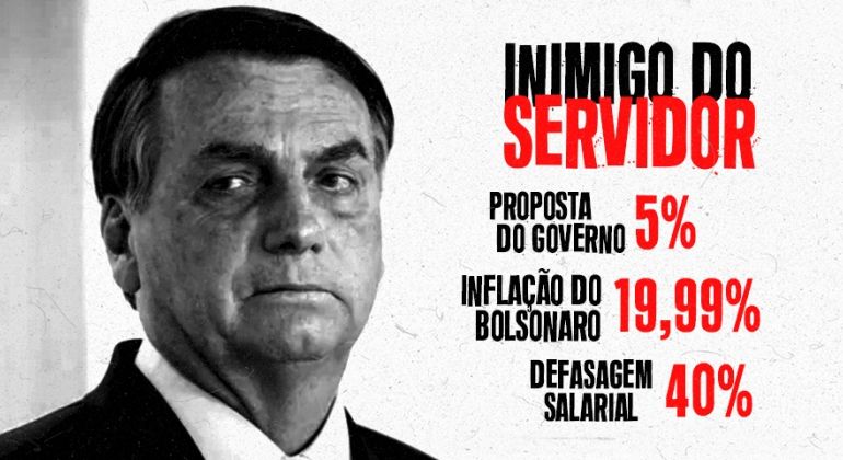 Adufg-Sindicato repudia reajuste de 5% e convoca servidores para a luta da recomposição salarial justa para a categoria